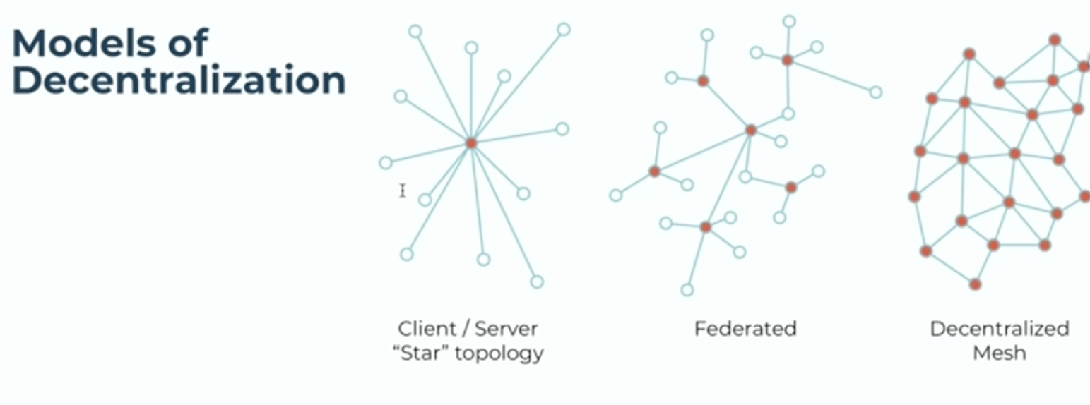 Models of decentralization